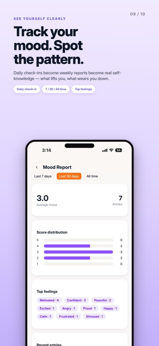Mindtalk app โ Mood tracking report